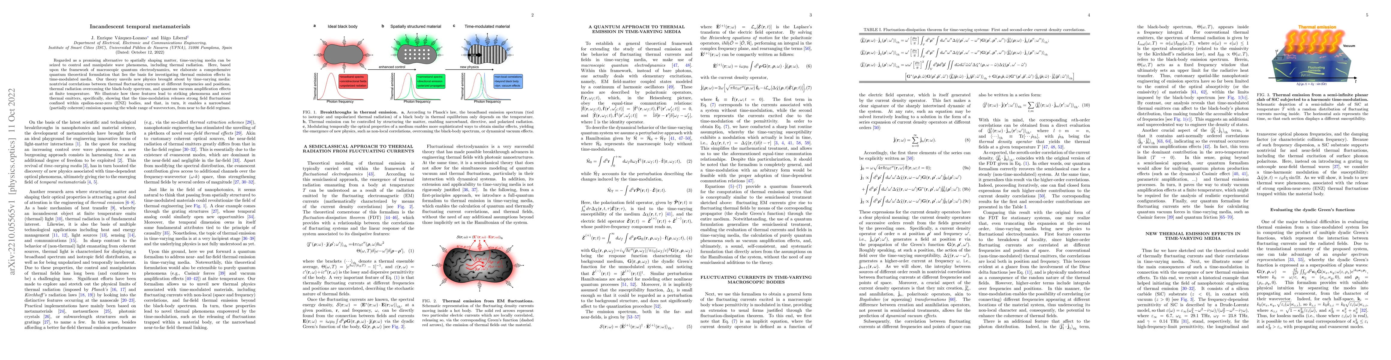 Thumbnail for Incandescent temporal metamaterials