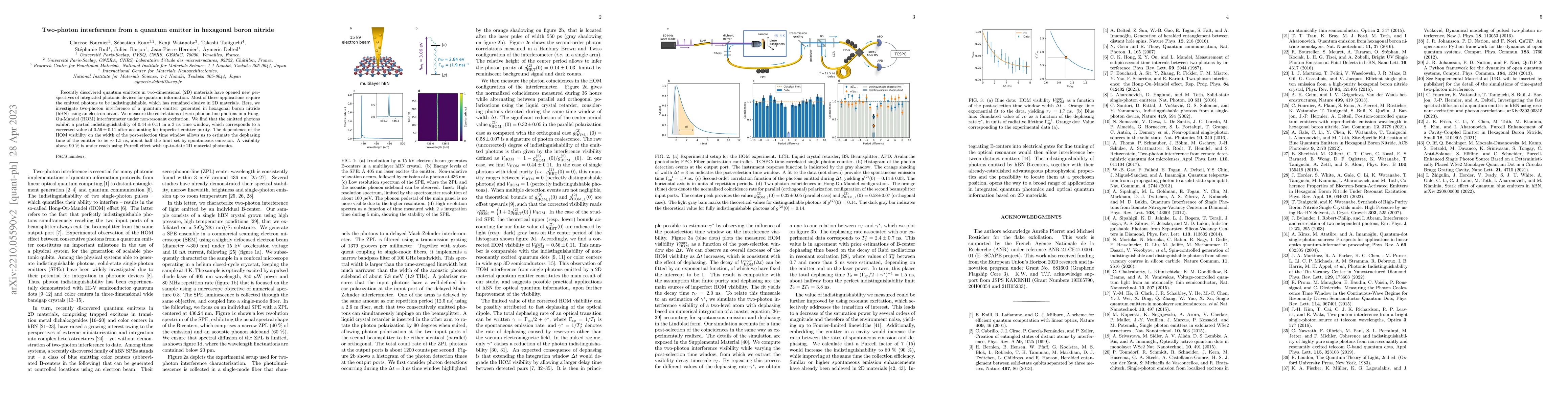 Thumbnail for Two-photon interference from a quantum emitter in hexagonal boron
  nitride