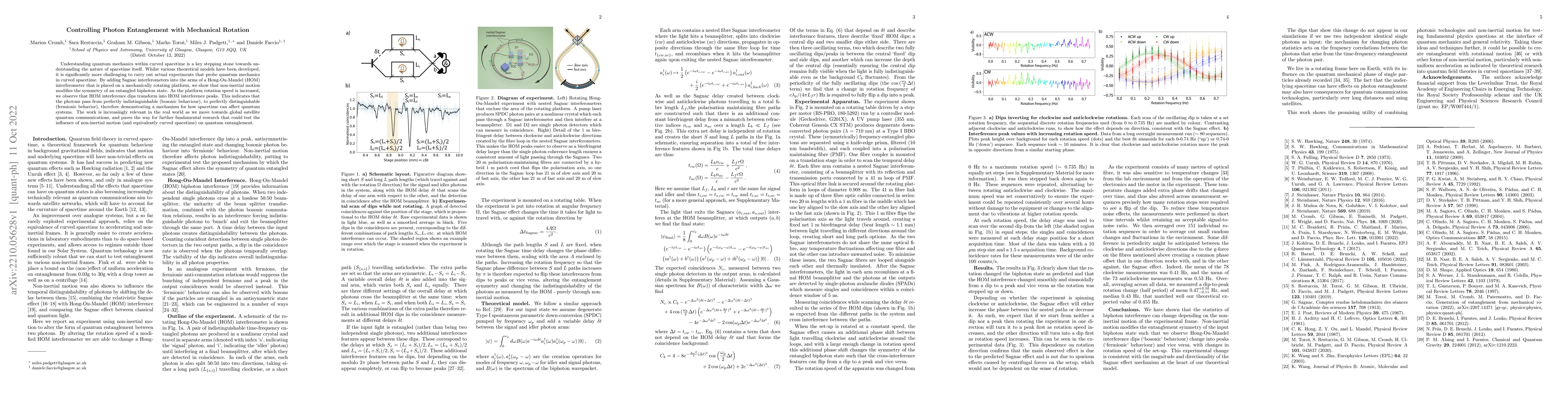 Thumbnail for Controlling Photon Entanglement with Mechanical Rotation