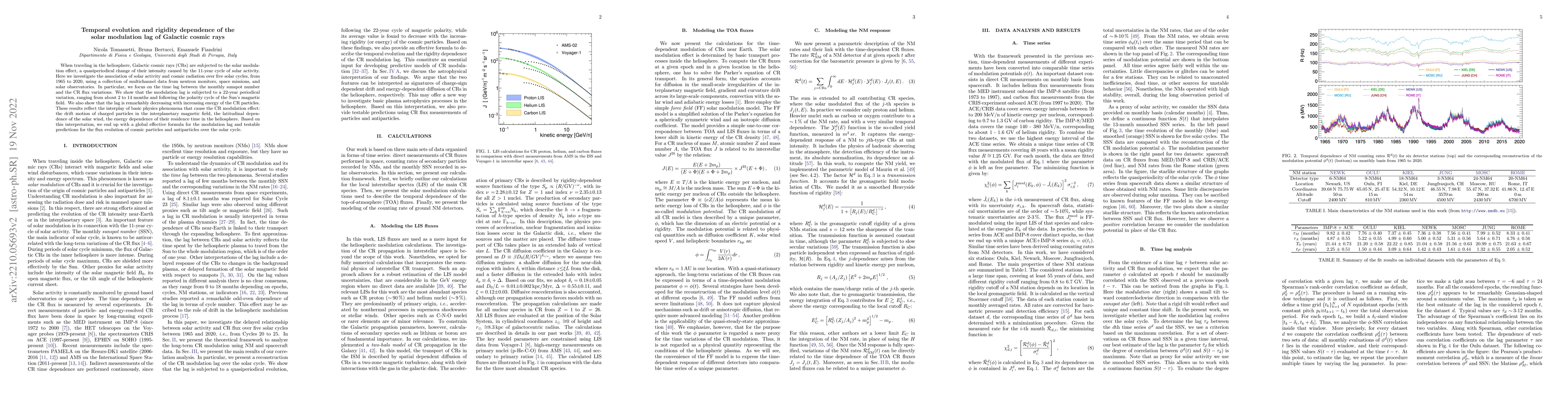 Thumbnail for Temporal evolution and rigidity dependence of the solar modulation lag
  of Galactic cosmic rays