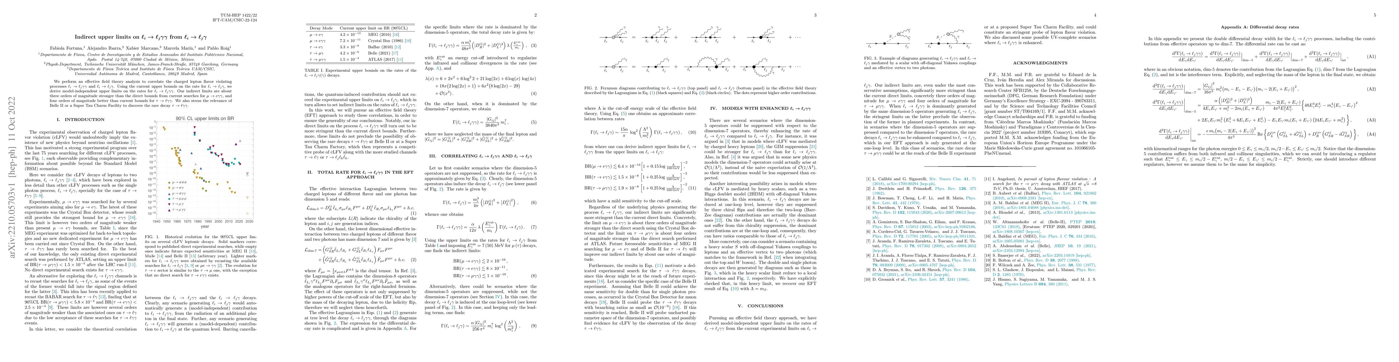 Thumbnail for Indirect upper limits on $\ell_i\to\ell_j\gamma\gamma$ from
  $\ell_i\to\ell_j\gamma$