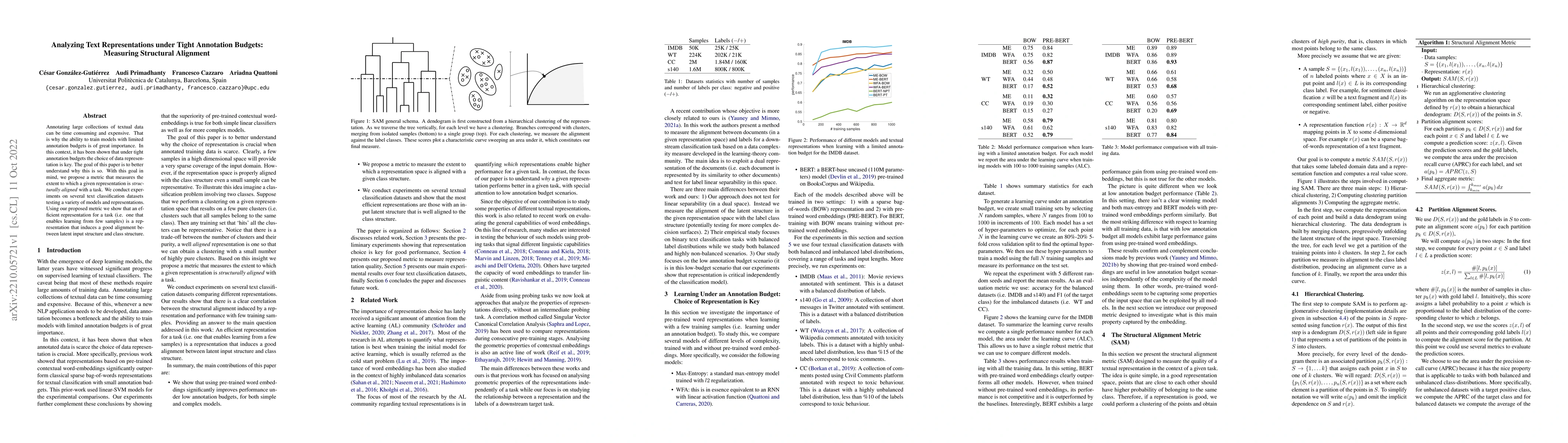 Thumbnail for Analyzing Text Representations under Tight Annotation Budgets: Measuring
  Structural Alignment