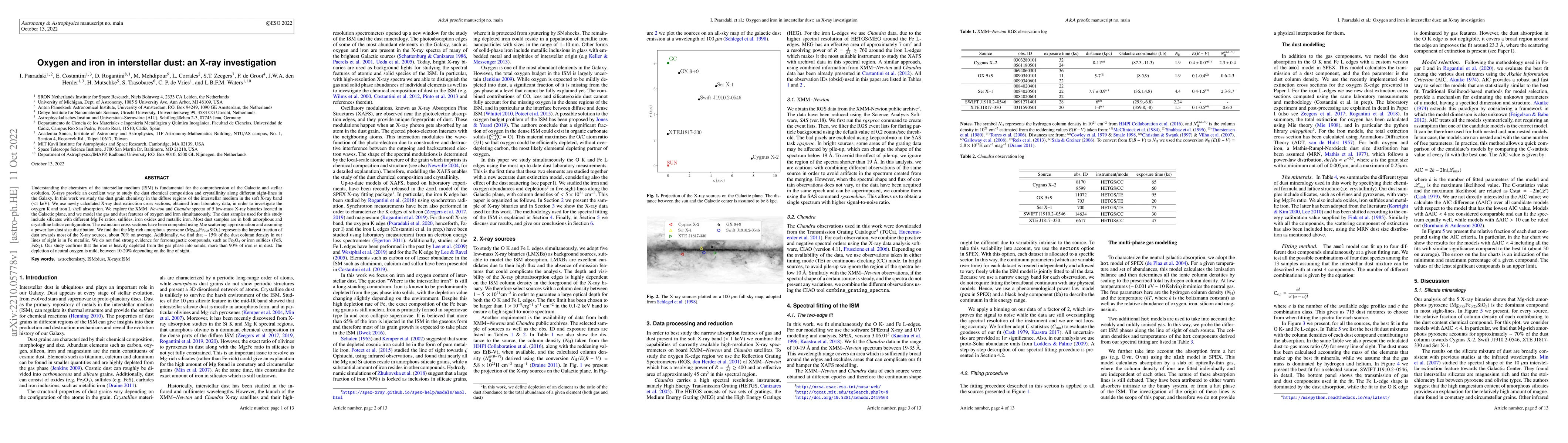 Thumbnail for Oxygen and iron in interstellar dust: an X-ray investigation