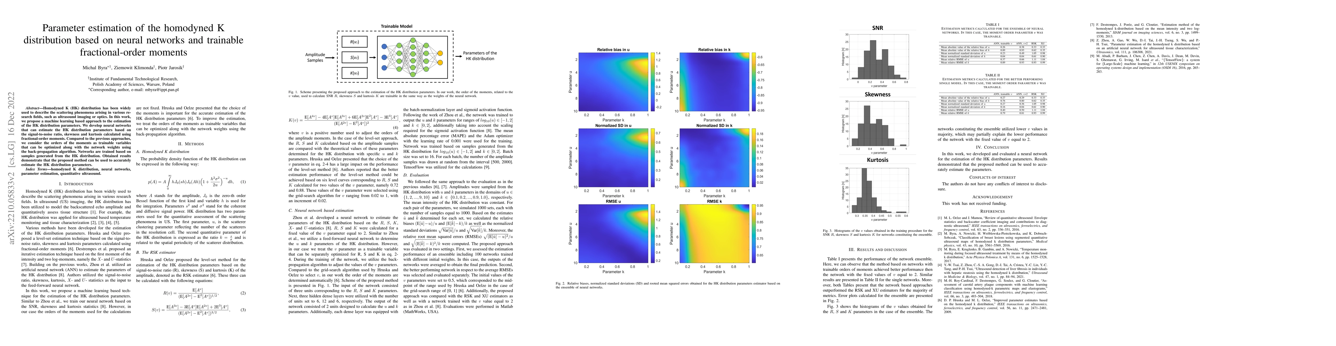 Thumbnail for Parameter estimation of the homodyned K distribution based on neural
  networks and trainable fractional-order moments