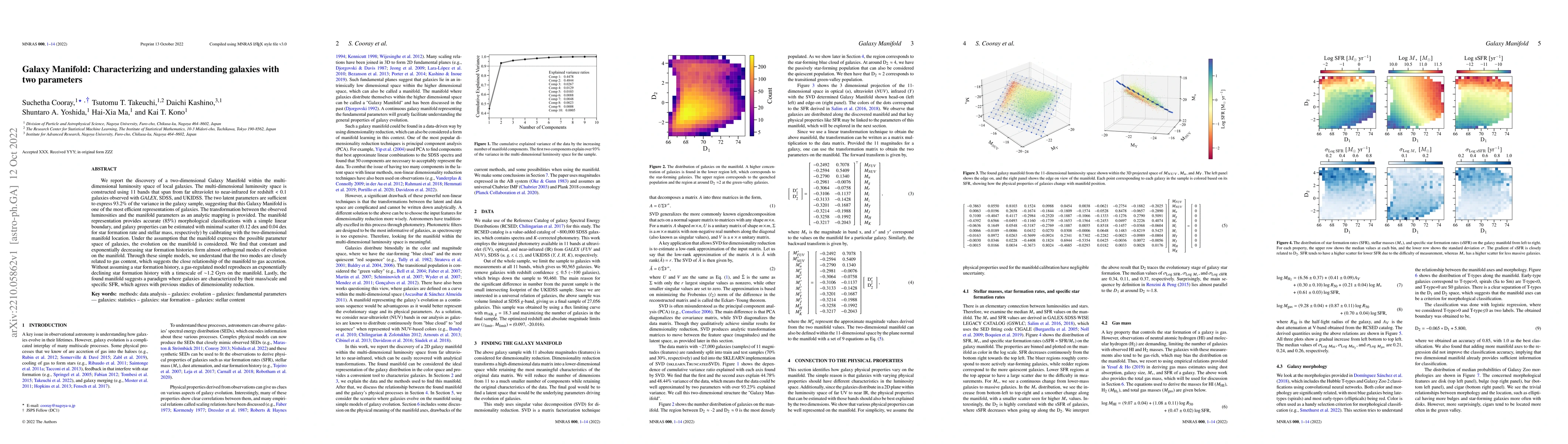 Thumbnail for Galaxy Manifold: Characterizing and understanding galaxies with two
  parameters