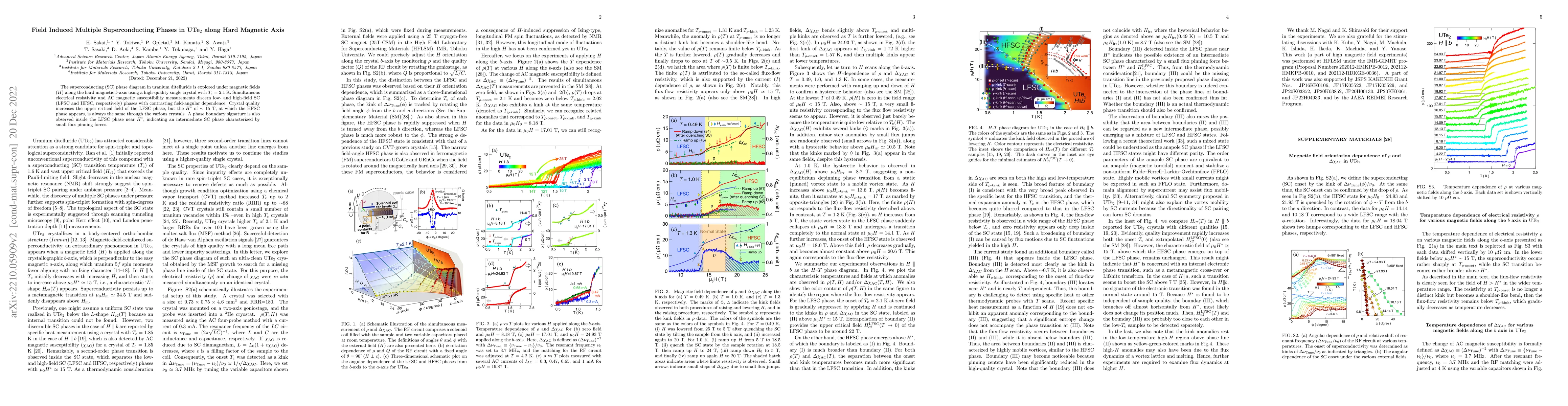 Thumbnail for Field Induced Multiple Superconducting Phases in UTe2 along Hard
  Magnetic Axis