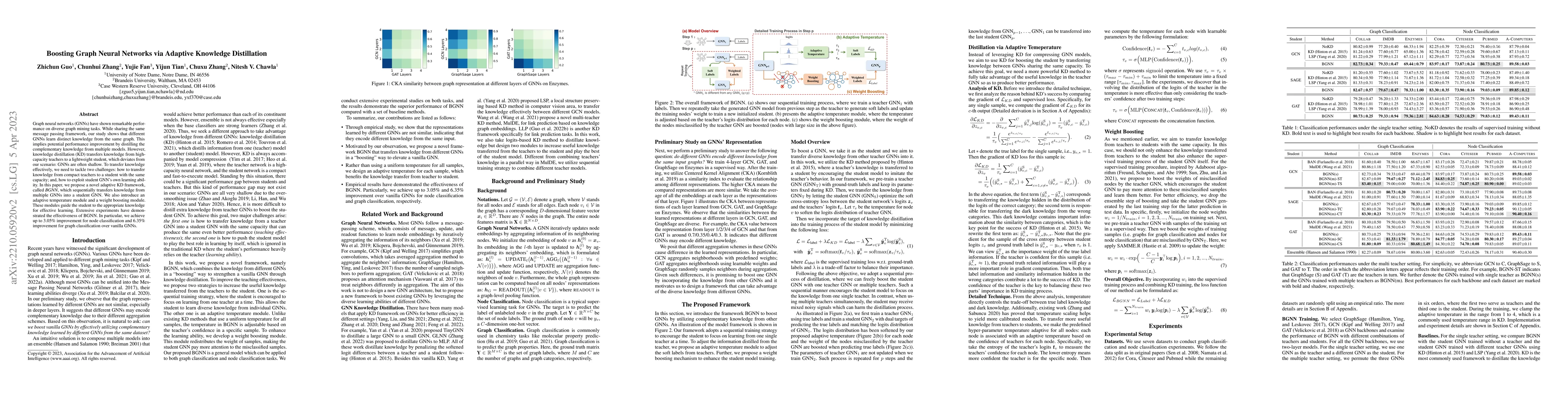 Thumbnail for Boosting Graph Neural Networks via Adaptive Knowledge Distillation