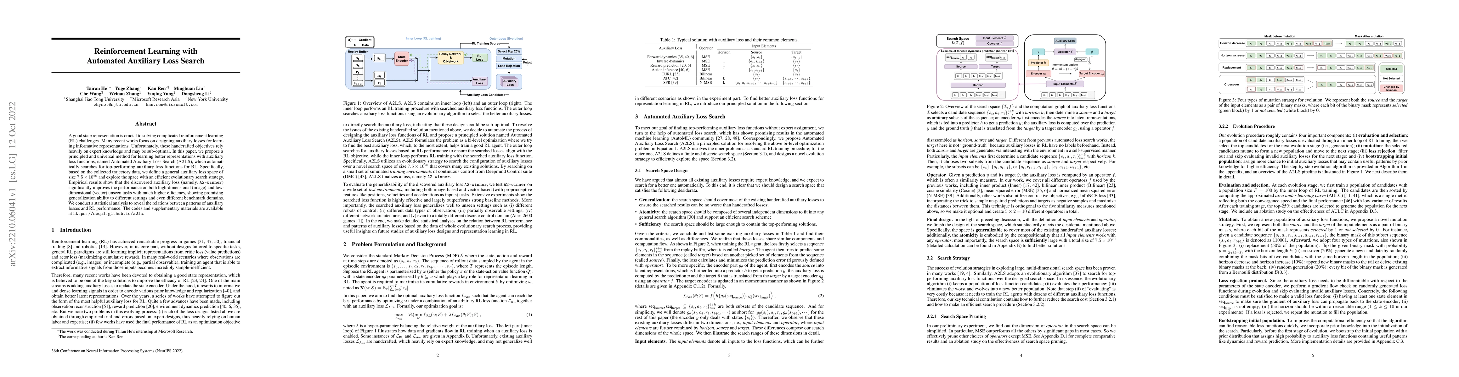 Thumbnail for Reinforcement Learning with Automated Auxiliary Loss Search