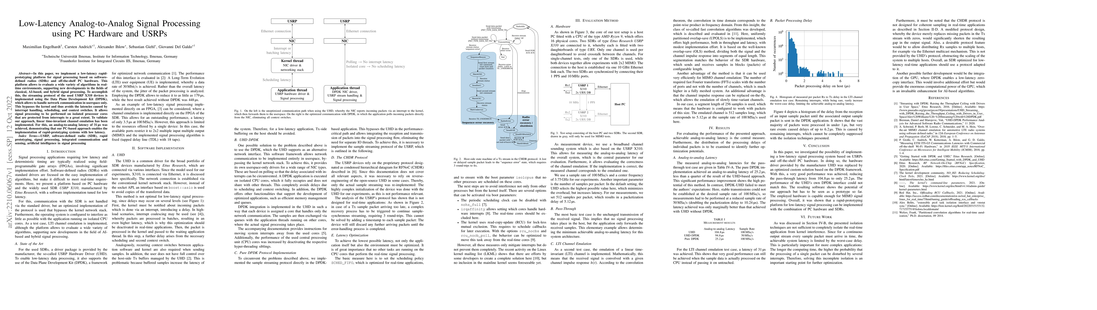 Thumbnail for Low-Latency Analog-to-Analog Signal Processing using PC Hardware and
  USRPs