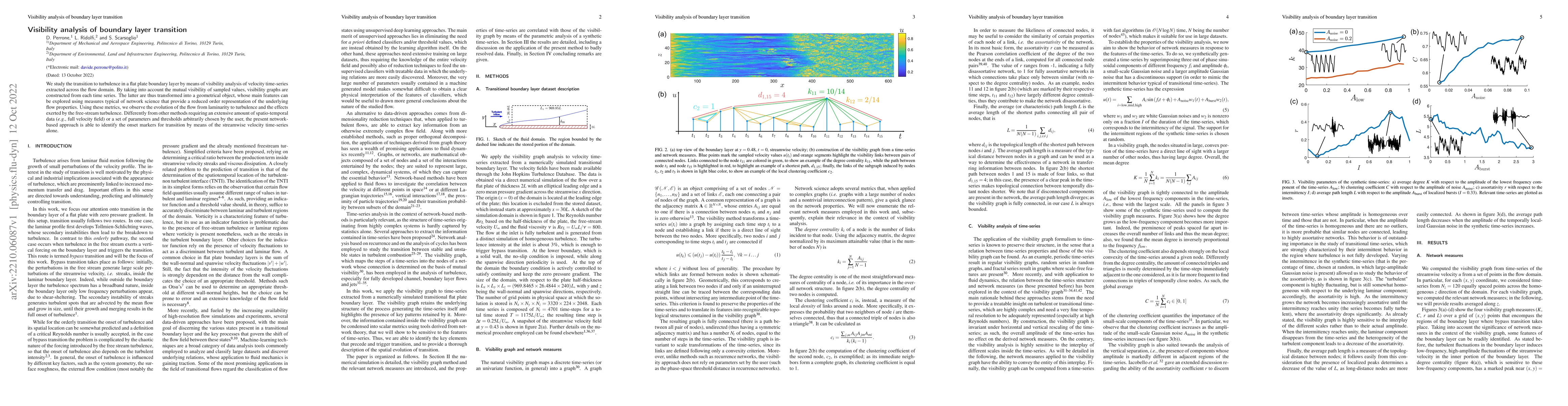 Thumbnail for Visibility analysis of boundary layer transition
