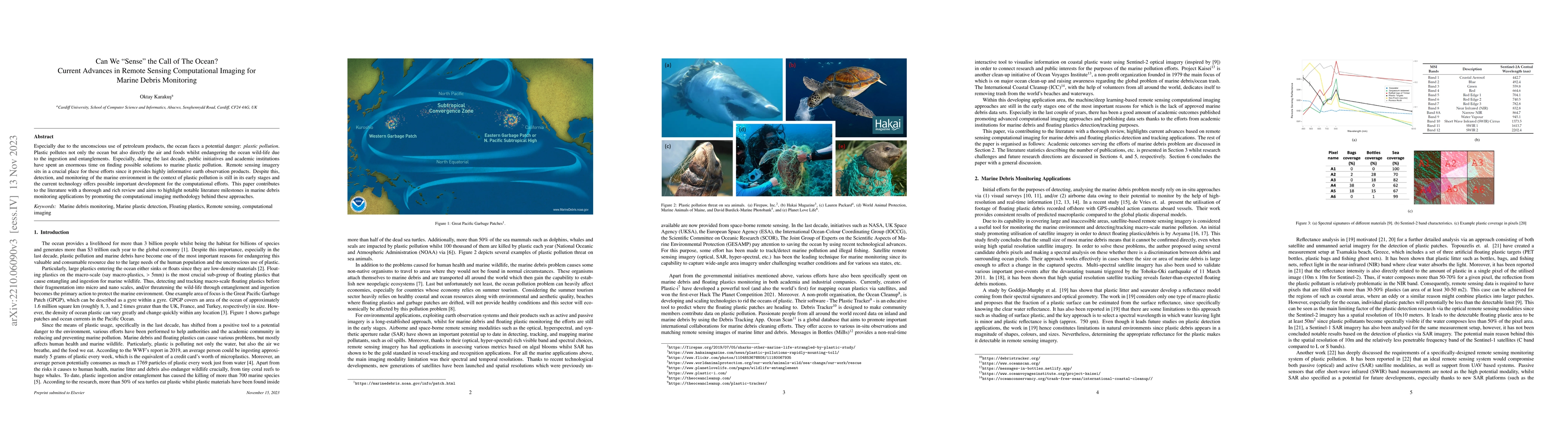Thumbnail for On Advances, Challenges and Potentials of Remote Sensing Image Analysis
  in Marine Debris and Suspected Plastics Monitoring