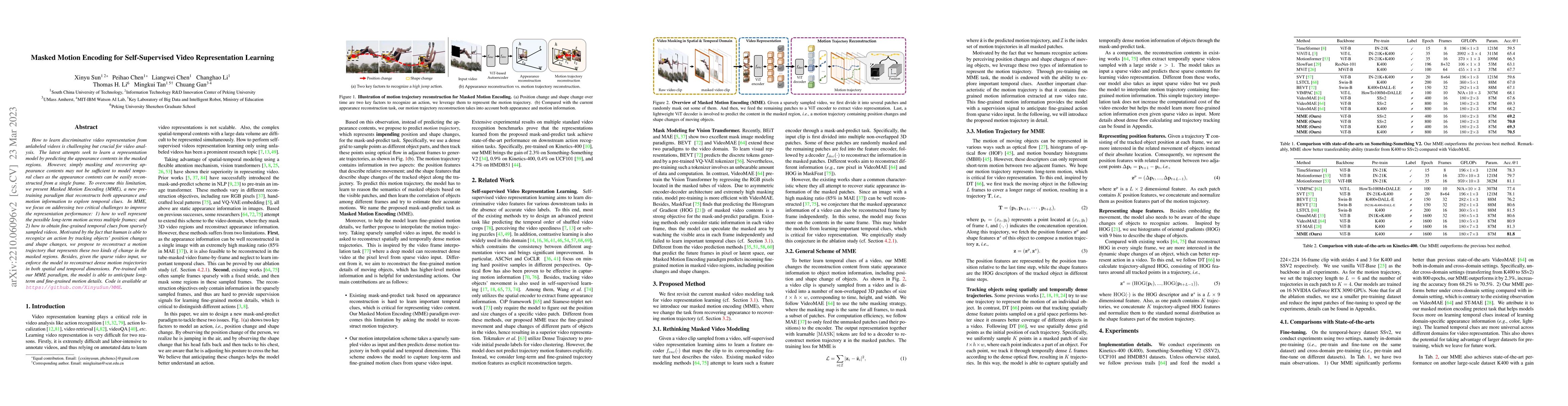 Thumbnail for Masked Motion Encoding for Self-Supervised Video Representation Learning
