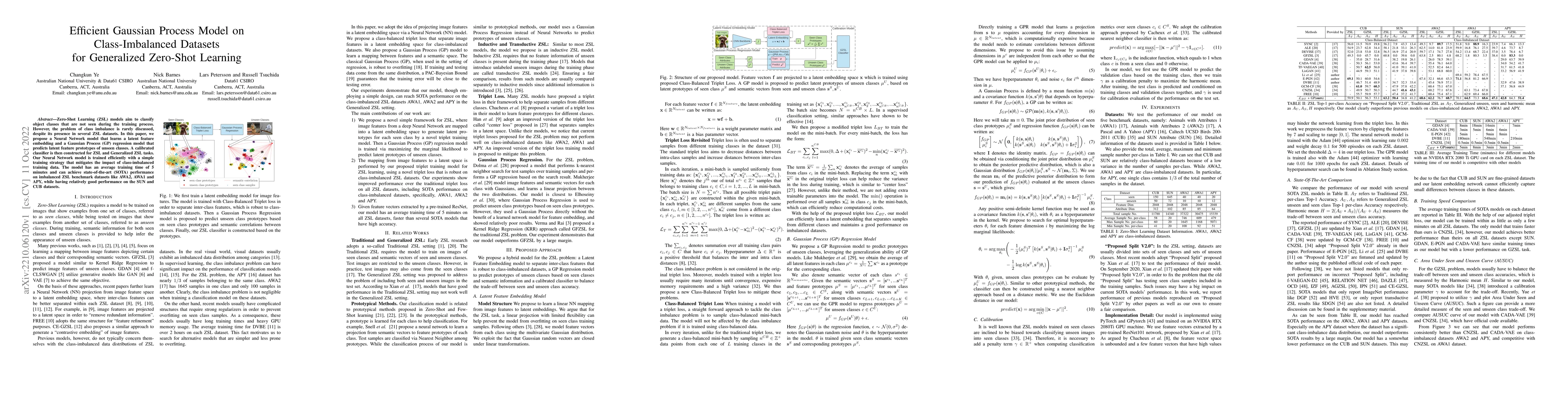 Thumbnail for Efficient Gaussian Process Model on Class-Imbalanced Datasets for
  Generalized Zero-Shot Learning