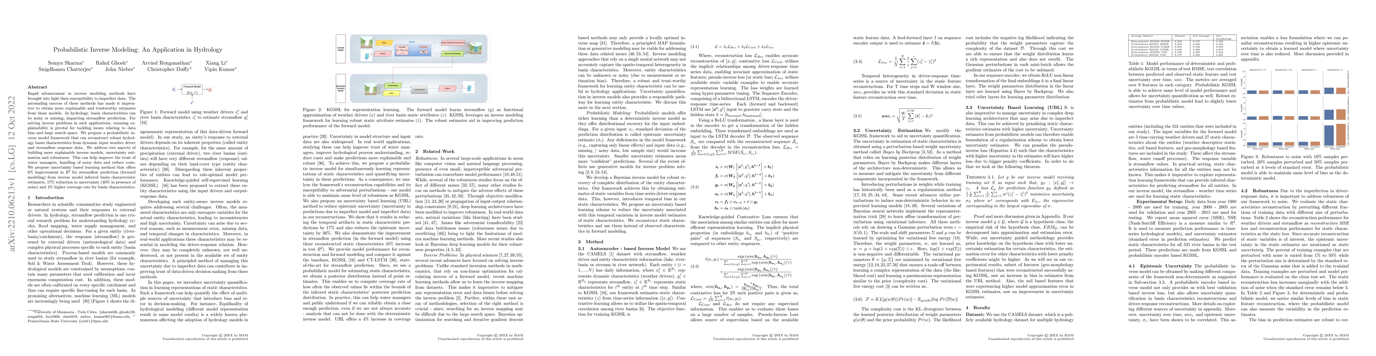 Thumbnail for Probabilistic Inverse Modeling: An Application in Hydrology