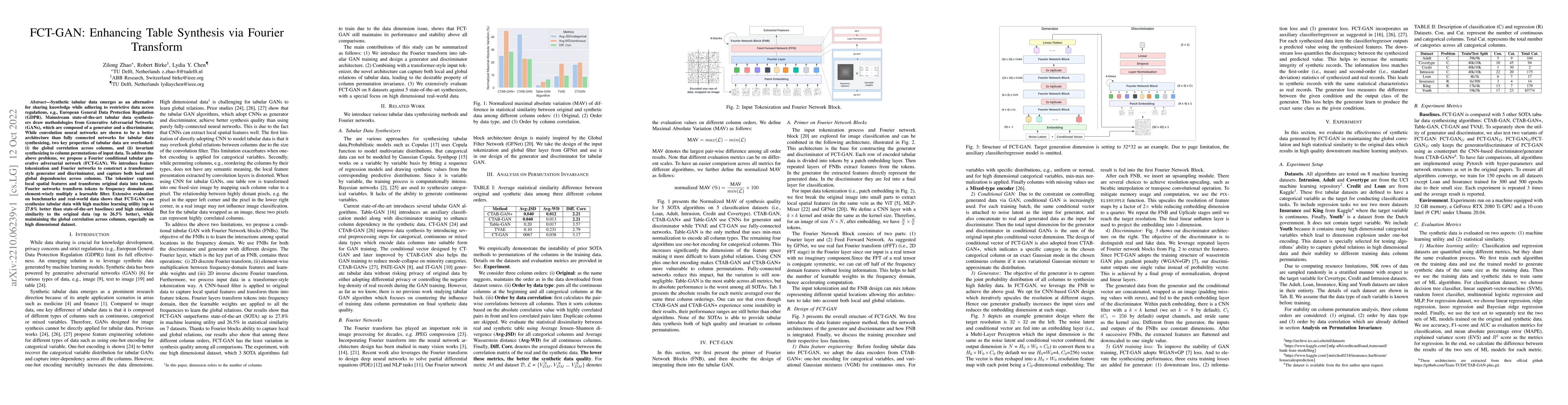 Thumbnail for FCT-GAN: Enhancing Table Synthesis via Fourier Transform