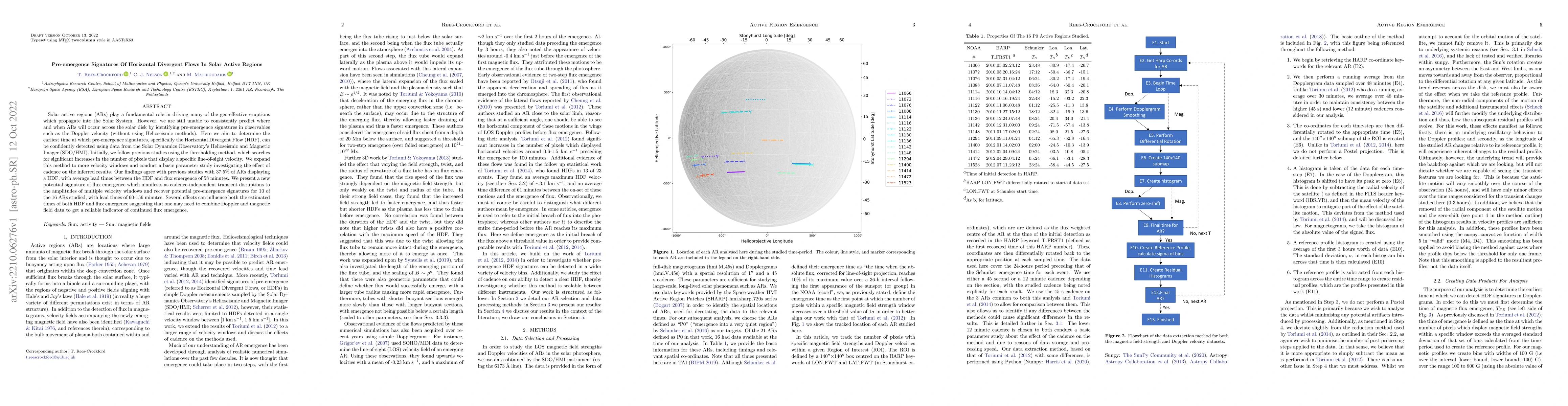 Thumbnail for Pre-emergence Signatures Of Horizontal Divergent Flows In Solar Active
  Regions