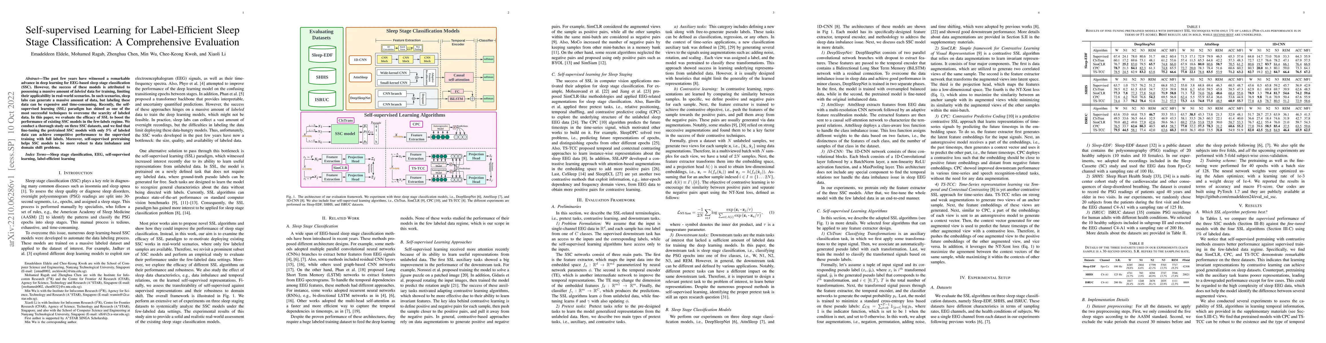 Thumbnail for Self-supervised Learning for Label-Efficient Sleep Stage Classification:
  A Comprehensive Evaluation