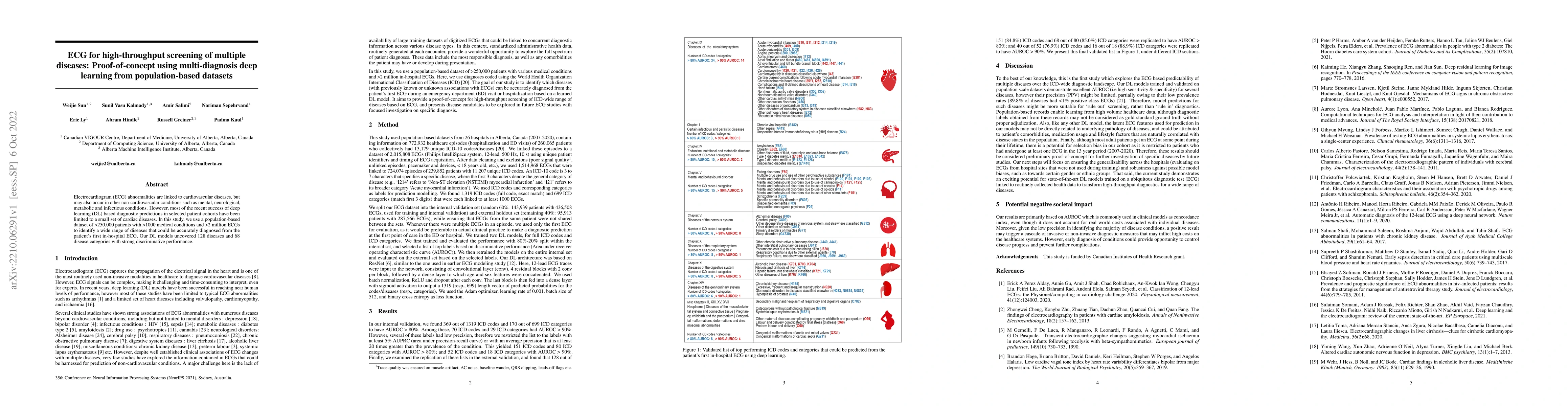 Thumbnail for ECG for high-throughput screening of multiple diseases: Proof-of-concept
  using multi-diagnosis deep learning from population-based datasets