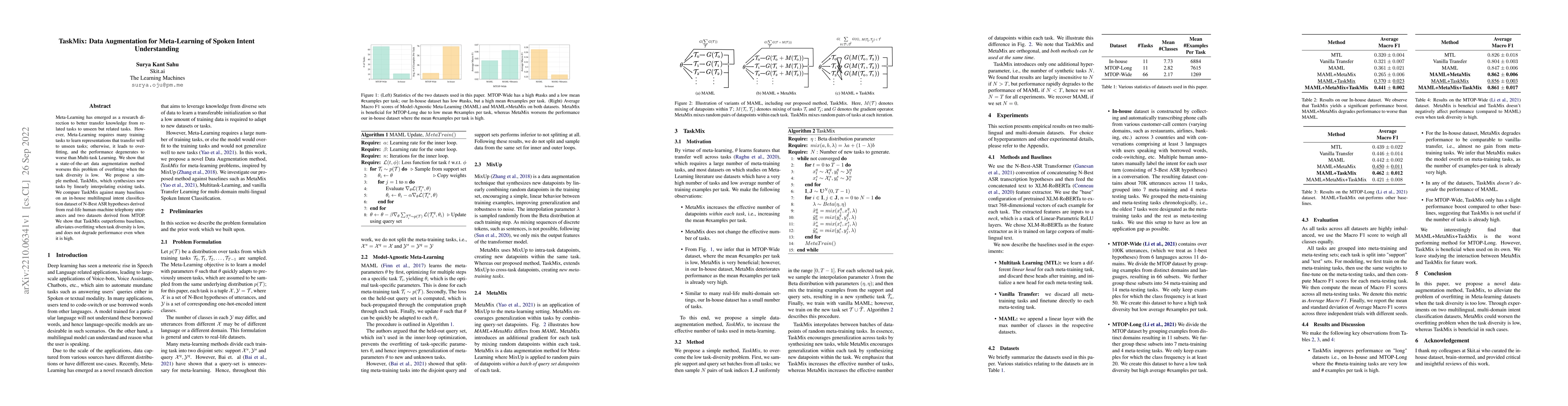 Thumbnail for TaskMix: Data Augmentation for Meta-Learning of Spoken Intent
  Understanding