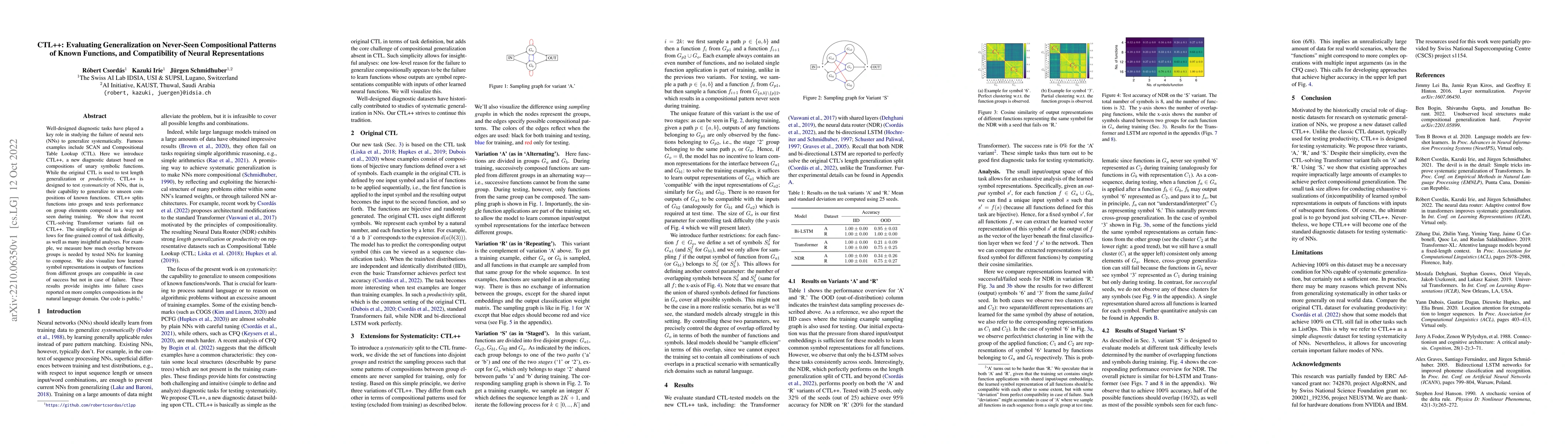 Thumbnail for CTL++: Evaluating Generalization on Never-Seen Compositional Patterns of
  Known Functions, and Compatibility of Neural Representations
