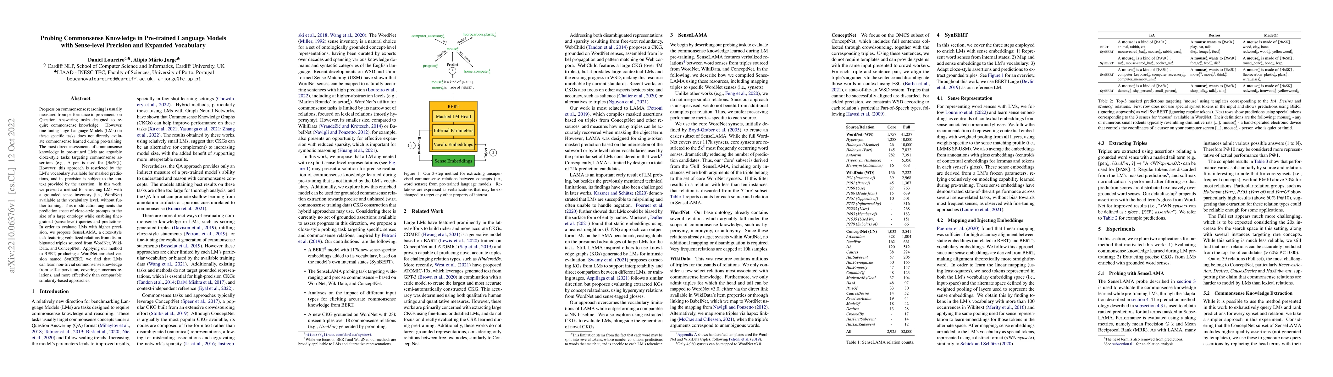 Thumbnail for Probing Commonsense Knowledge in Pre-trained Language Models with
  Sense-level Precision and Expanded Vocabulary