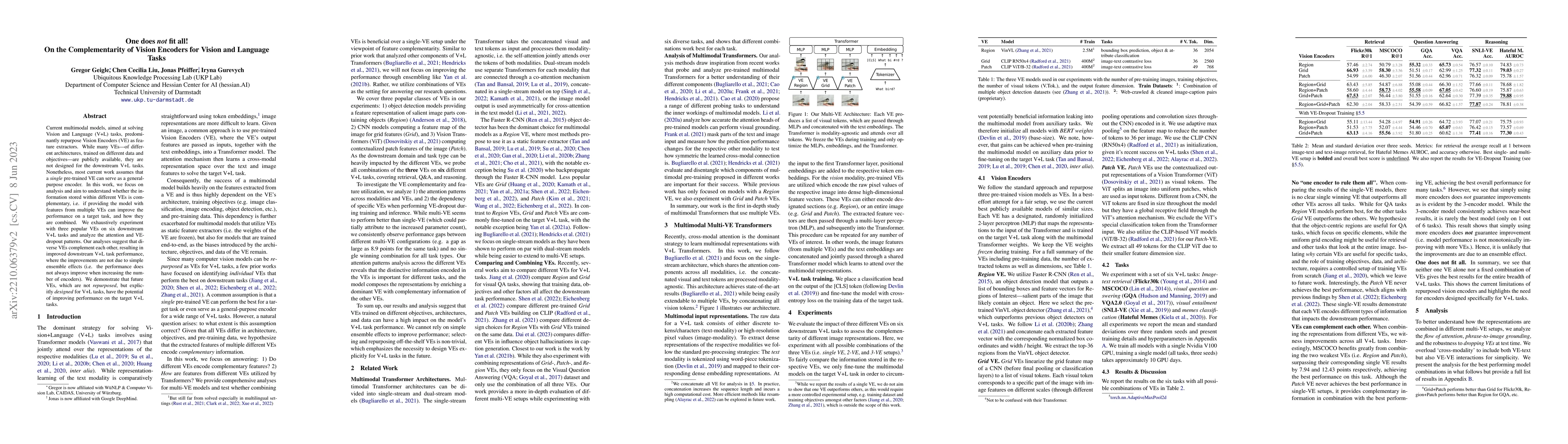 Thumbnail for One does not fit all! On the Complementarity of Vision Encoders for
  Vision and Language Tasks