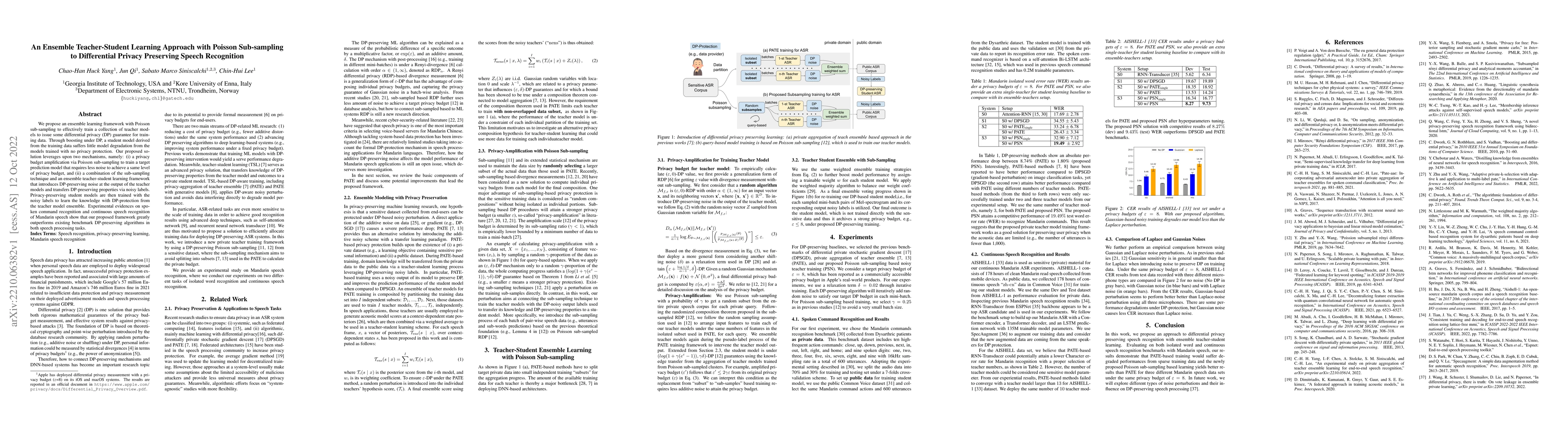 Thumbnail for An Ensemble Teacher-Student Learning Approach with Poisson Sub-sampling
  to Differential Privacy Preserving Speech Recognition