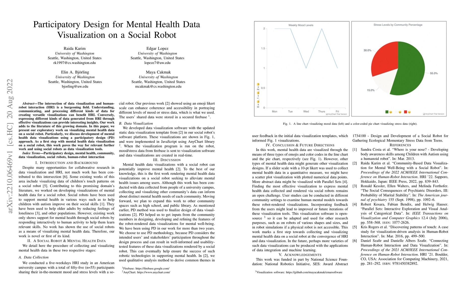 Thumbnail for Participatory Design for Mental Health Data Visualization on a Social
  Robot