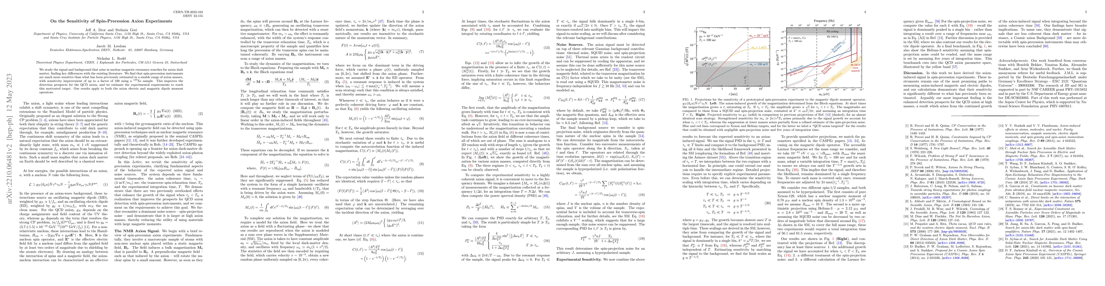 Thumbnail for On the Sensitivity of Spin-Precession Axion Experiments