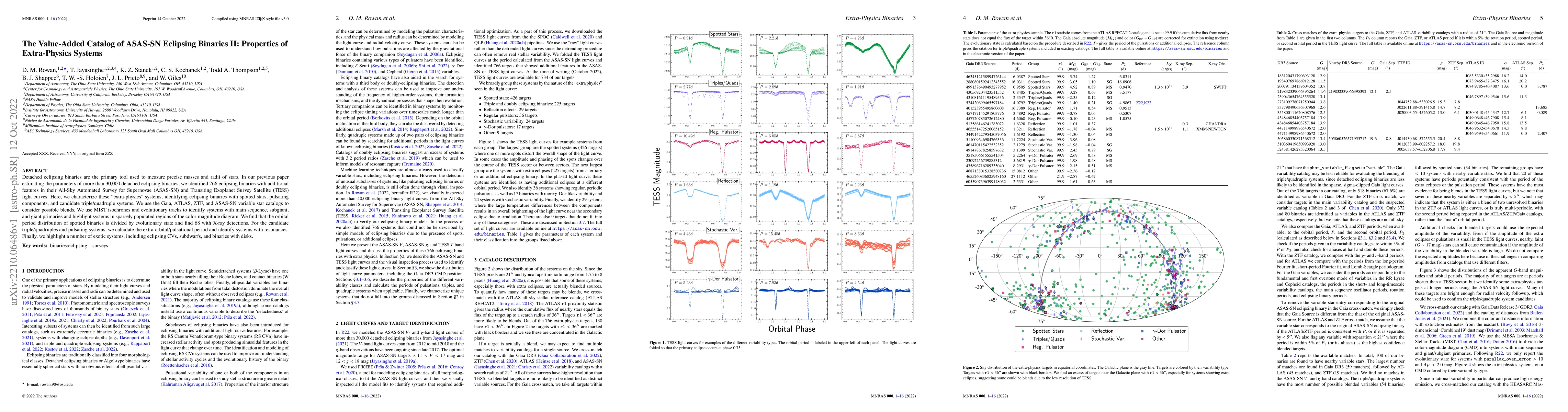 Thumbnail for The Value-Added Catalog of ASAS-SN Eclipsing Binaries II: Properties of
  Extra-Physics Systems