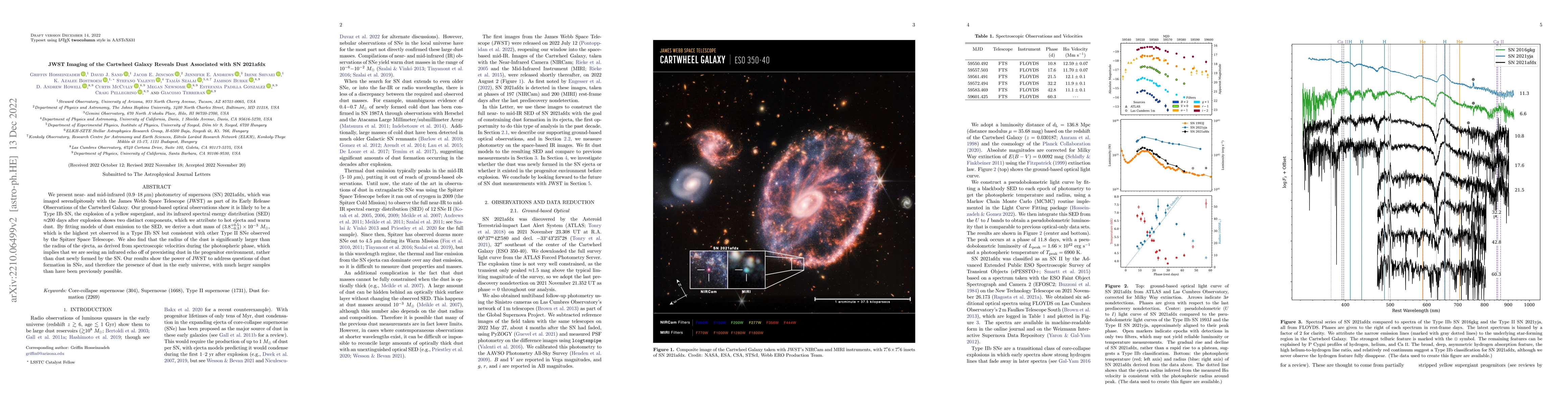 Thumbnail for JWST Imaging of the Cartwheel Galaxy Reveals Dust Associated with SN
  2021afdx