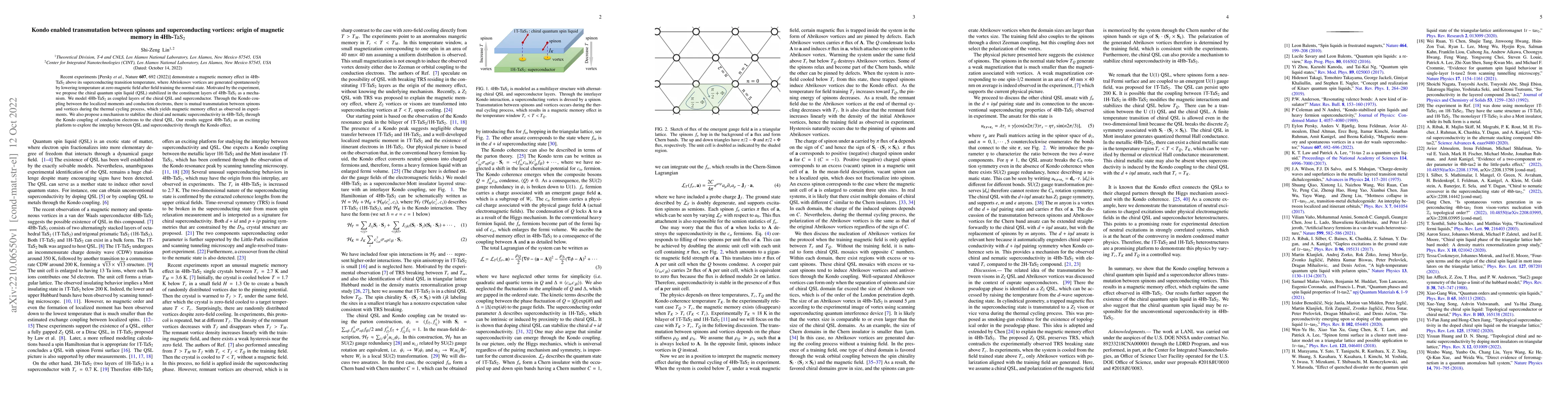 Thumbnail for Kondo enabled transmutation between spinons and superconducting
  vortices: origin of magnetic memory in 4Hb-$\mathrm{TaS_2}$