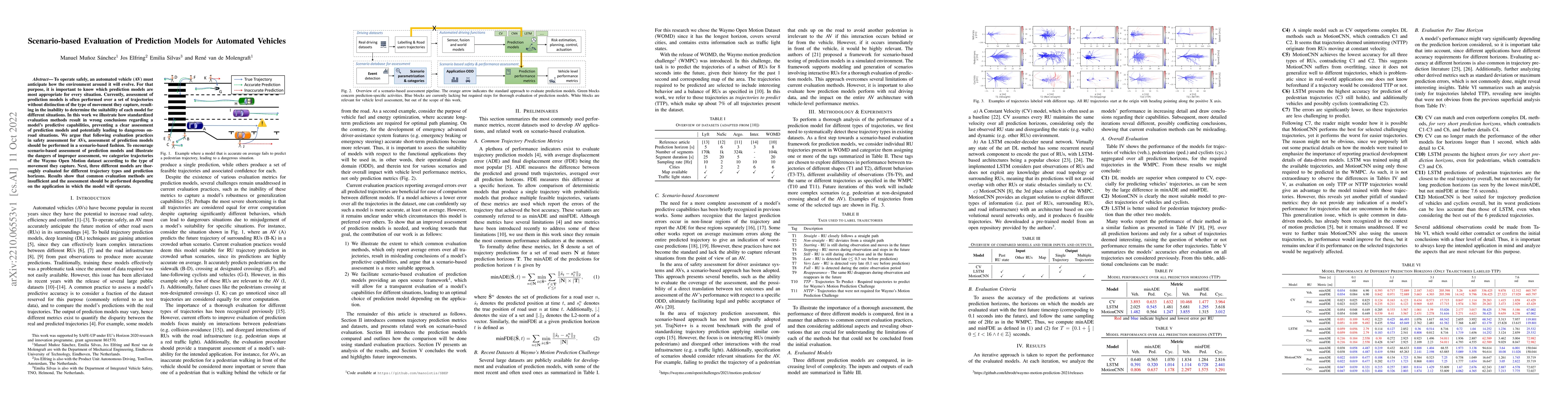 Thumbnail for Scenario-based Evaluation of Prediction Models for Automated Vehicles
