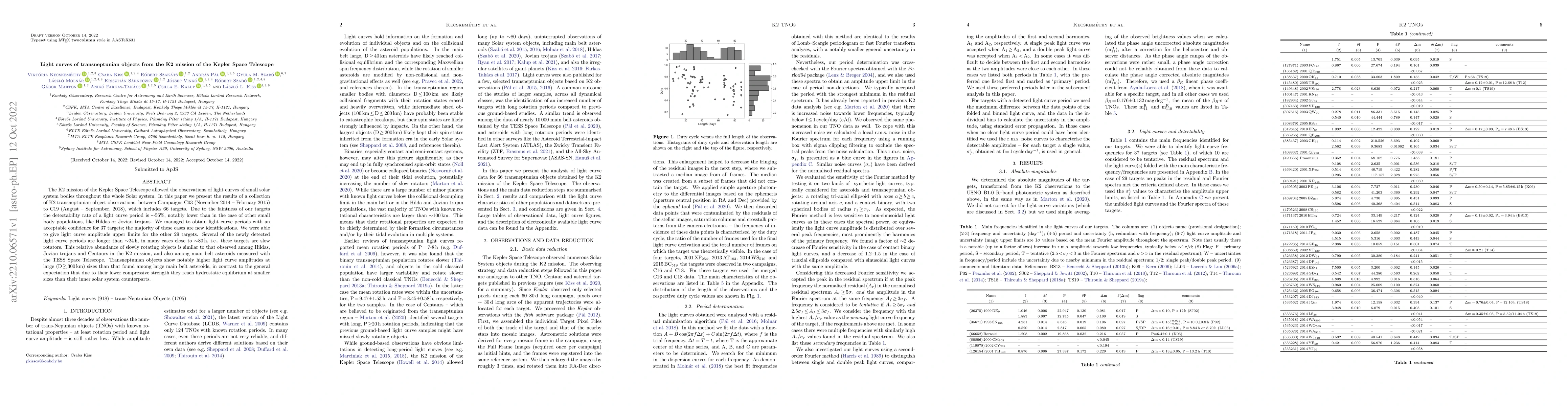 Thumbnail for Light curves of transneptunian objects from the K2 mission of the Kepler
  Space Telescope