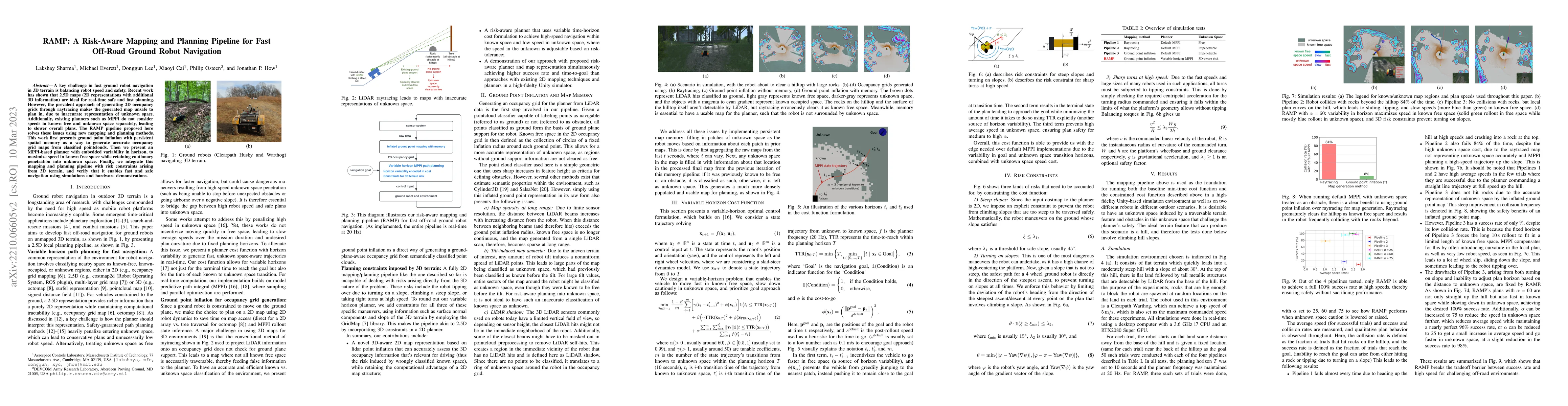 Thumbnail for RAMP: A Risk-Aware Mapping and Planning Pipeline for Fast Off-Road
  Ground Robot Navigation