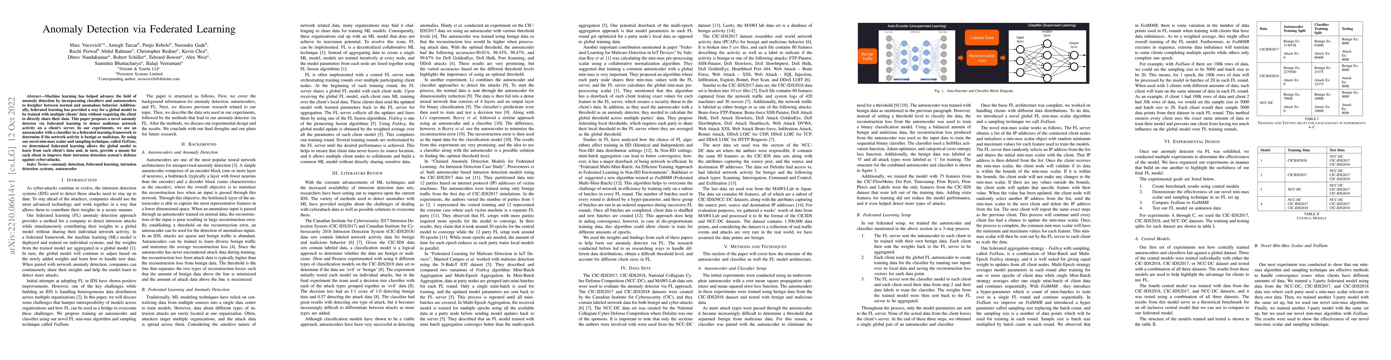 Thumbnail for Anomaly Detection via Federated Learning