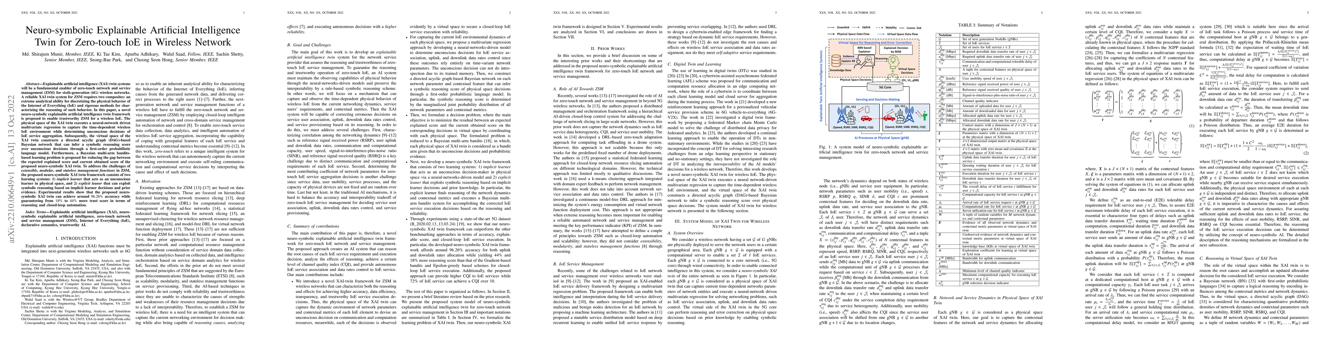 Thumbnail for Neuro-symbolic Explainable Artificial Intelligence Twin for Zero-touch
  IoE in Wireless Network