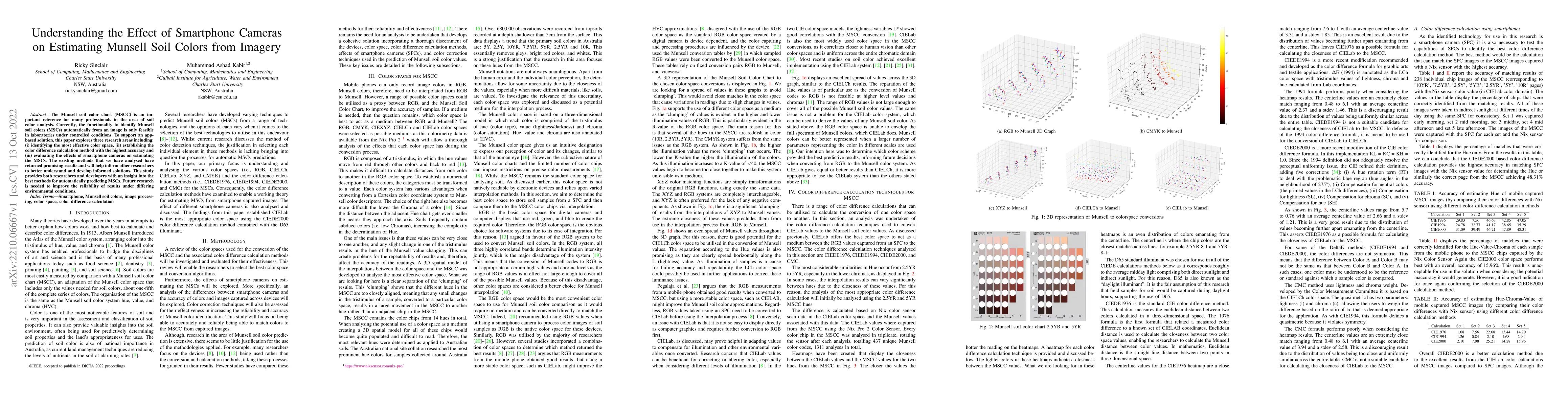 Thumbnail for Understanding the Effect of Smartphone Cameras on Estimating Munsell
  Soil Colors from Imagery