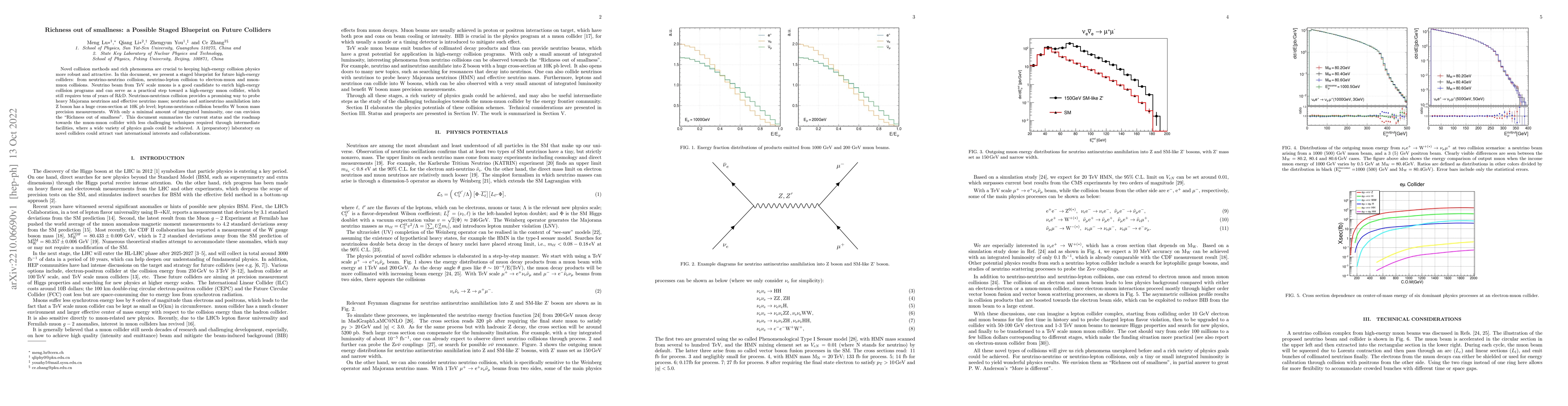 Thumbnail for Richness out of smallness: a Possible Staged Blueprint on Future
  Colliders