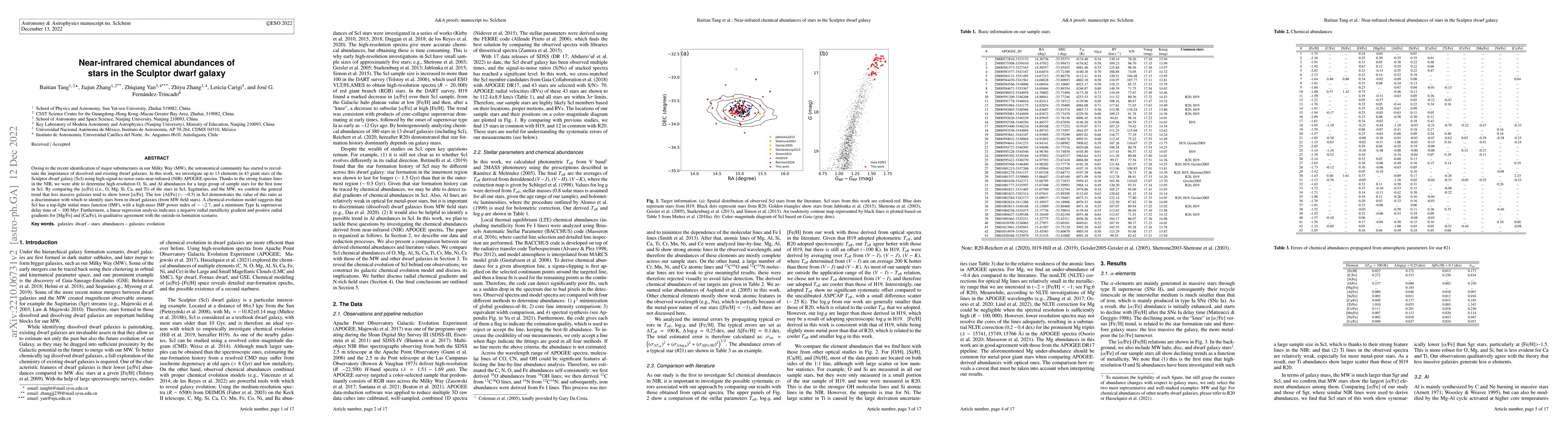 Thumbnail for Near-infrared chemical abundances of stars in the Sculptor dwarf galaxy