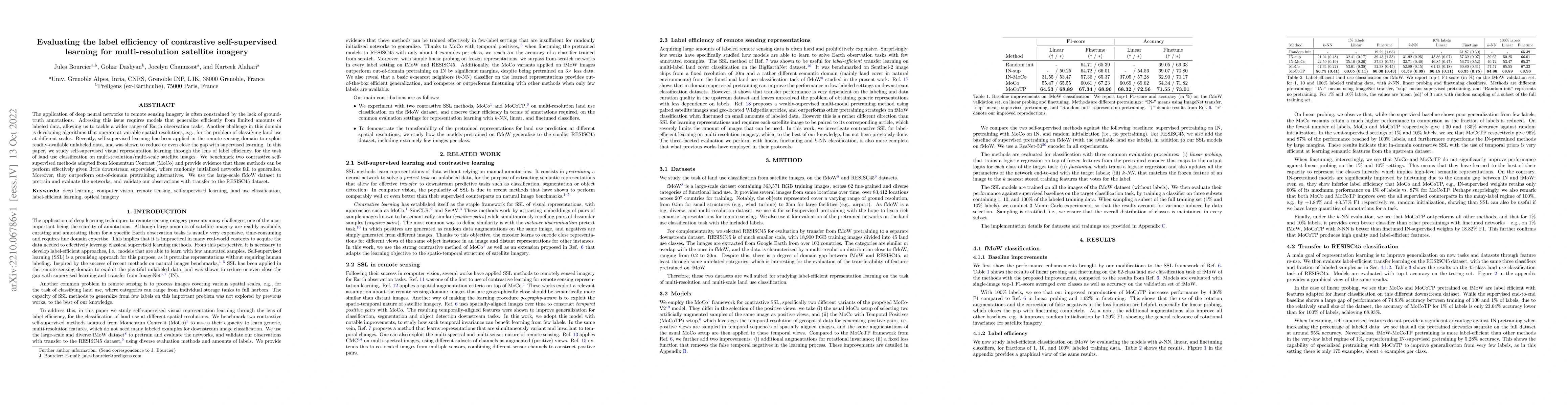 Thumbnail for Evaluating the Label Efficiency of Contrastive Self-Supervised Learning
  for Multi-Resolution Satellite Imagery