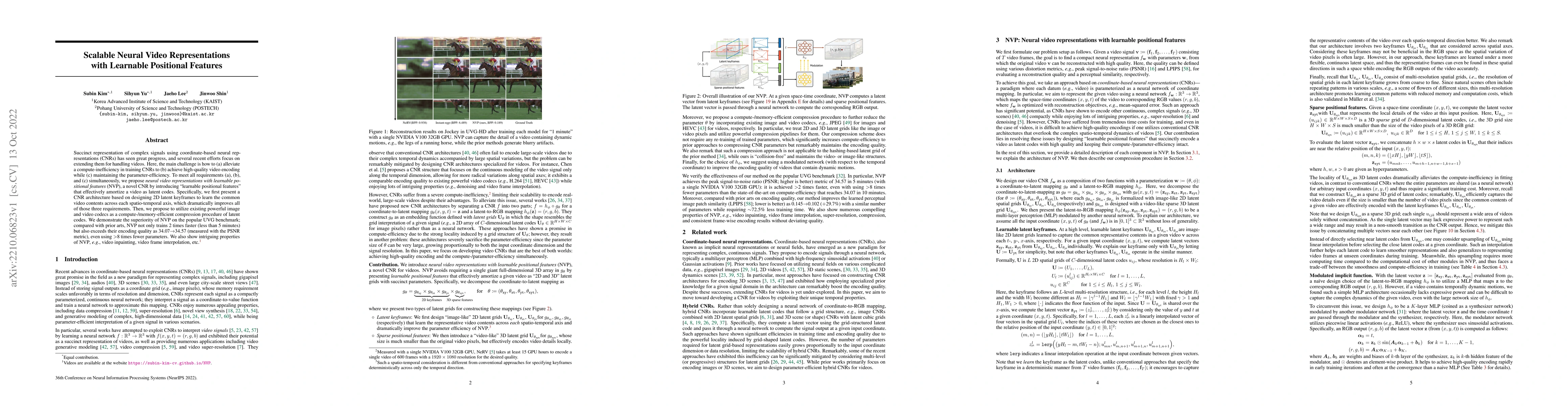 Thumbnail for Scalable Neural Video Representations with Learnable Positional Features