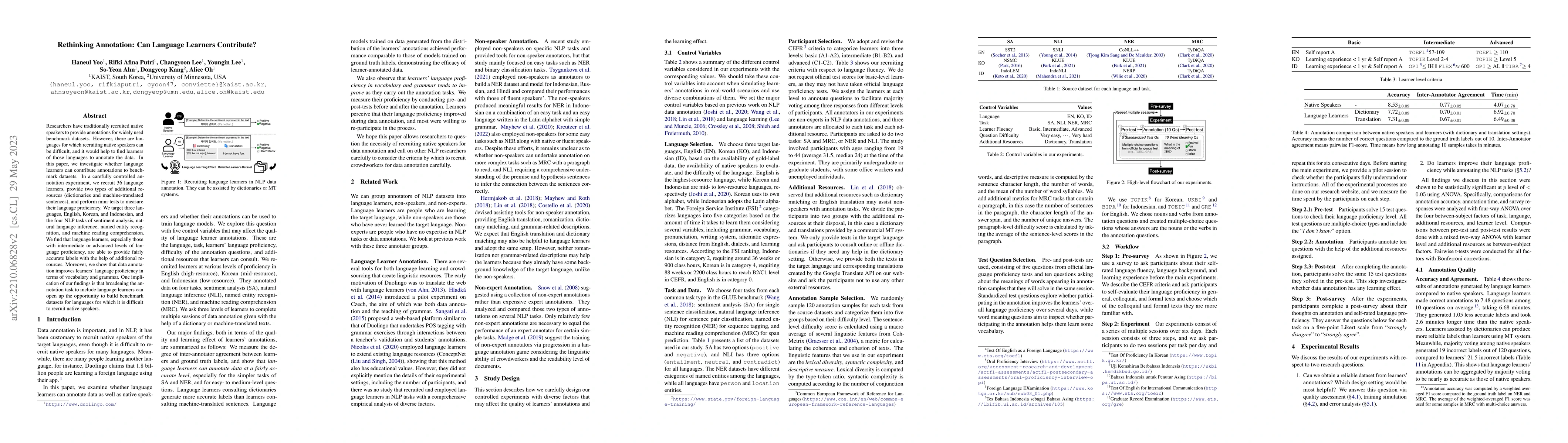 Thumbnail for Rethinking Annotation: Can Language Learners Contribute?