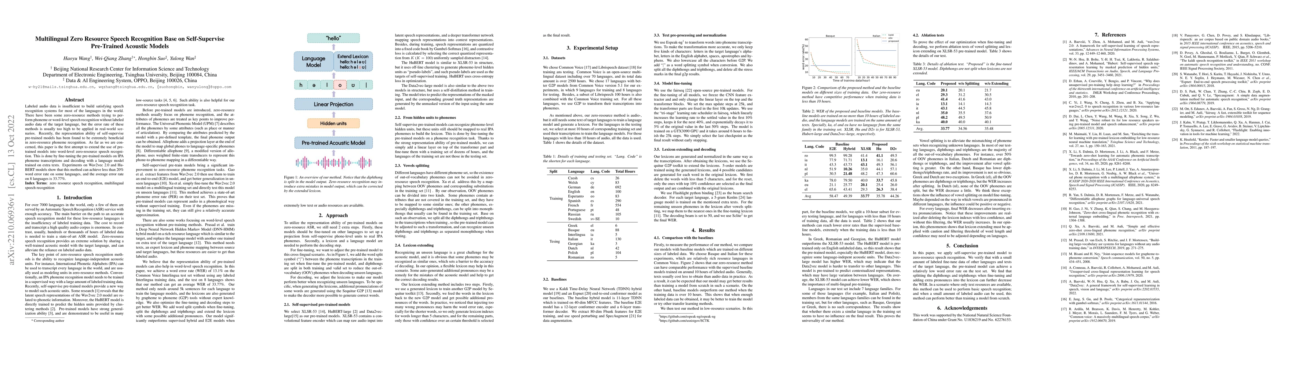 Thumbnail for Multilingual Zero Resource Speech Recognition Base on Self-Supervise
  Pre-Trained Acoustic Models