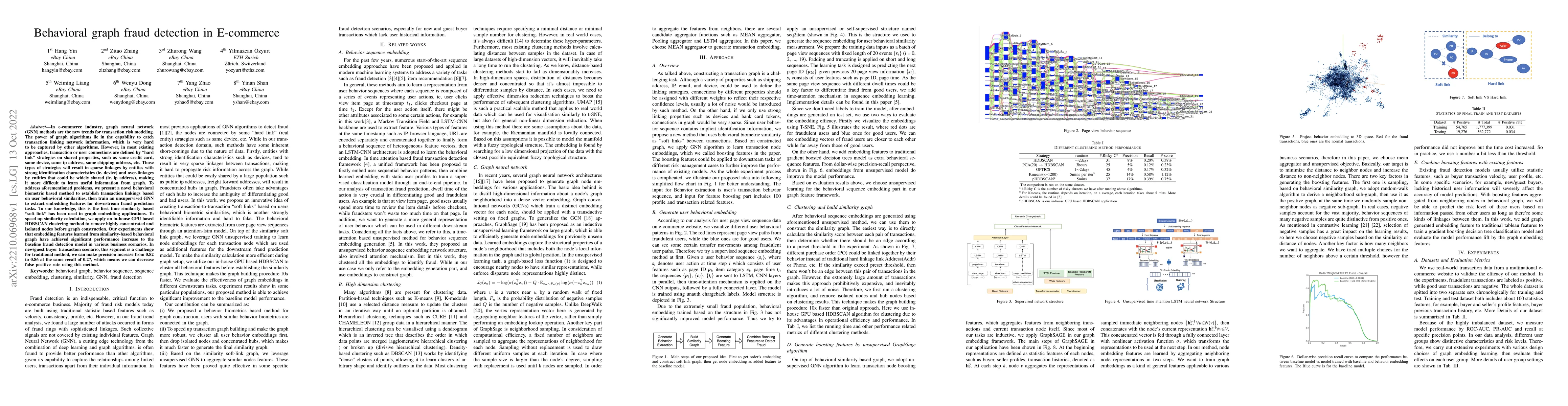 Thumbnail for Behavioral graph fraud detection in E-commerce