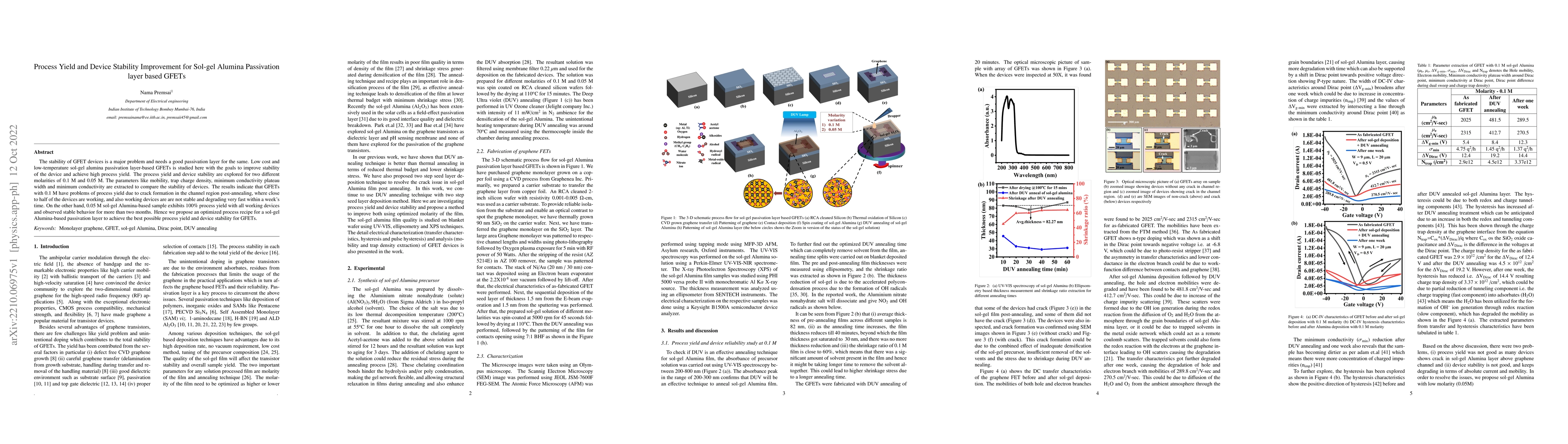 Thumbnail for Process Yield and Device Stability Improvement for Sol-gel Alumina
  Passivation layer based GFETs