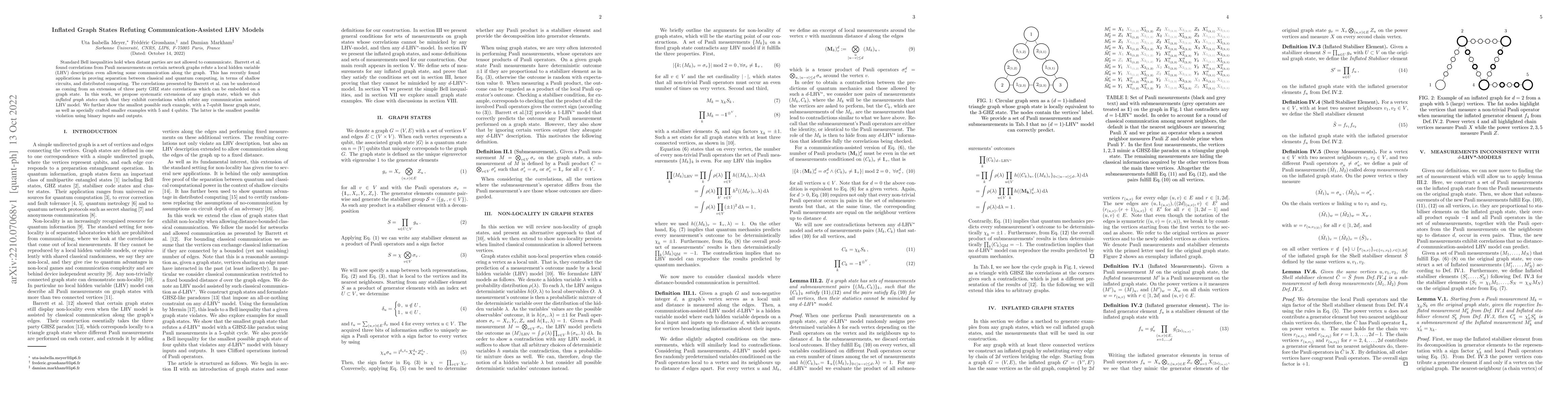 Thumbnail for Inflated Graph States Refuting Communication-Assisted LHV Models