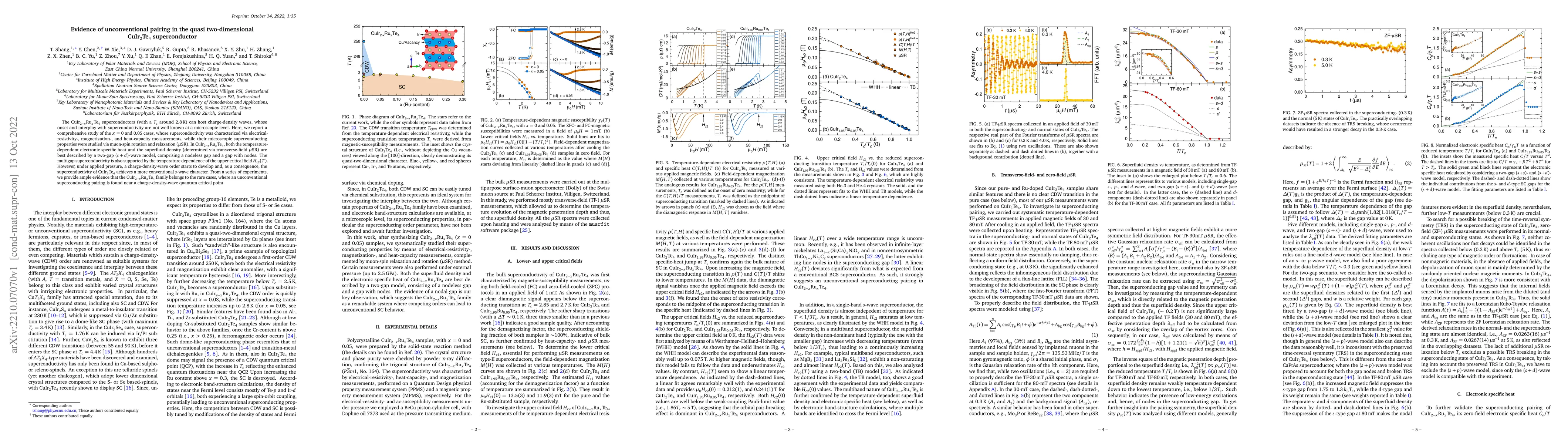 Thumbnail for Evidence of unconventional pairing in the quasi two-dimensional
  CuIr$_2$Te$_4$ superconductor