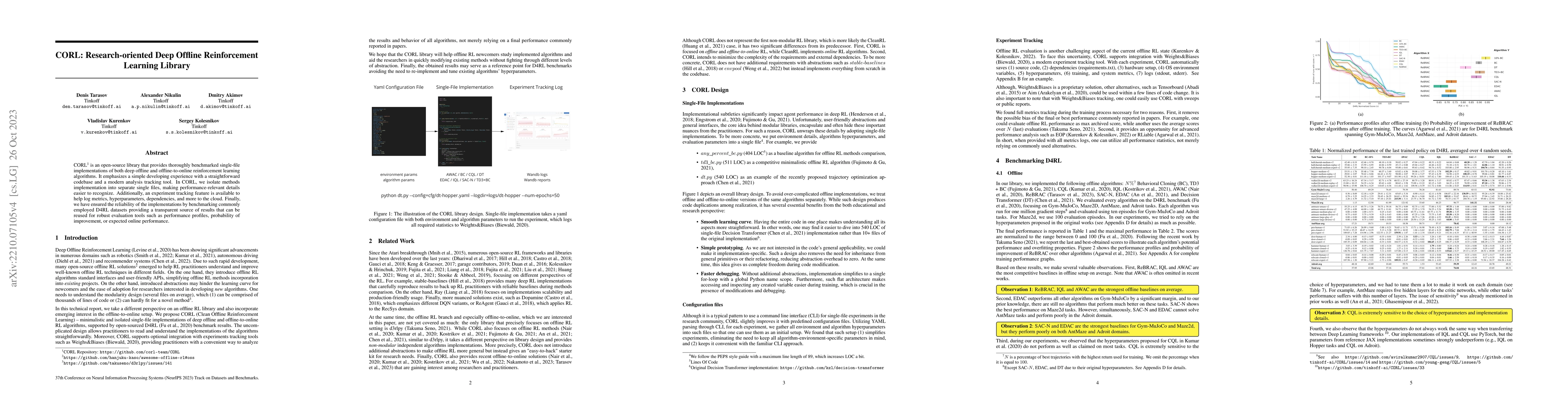 Thumbnail for CORL: Research-oriented Deep Offline Reinforcement Learning Library