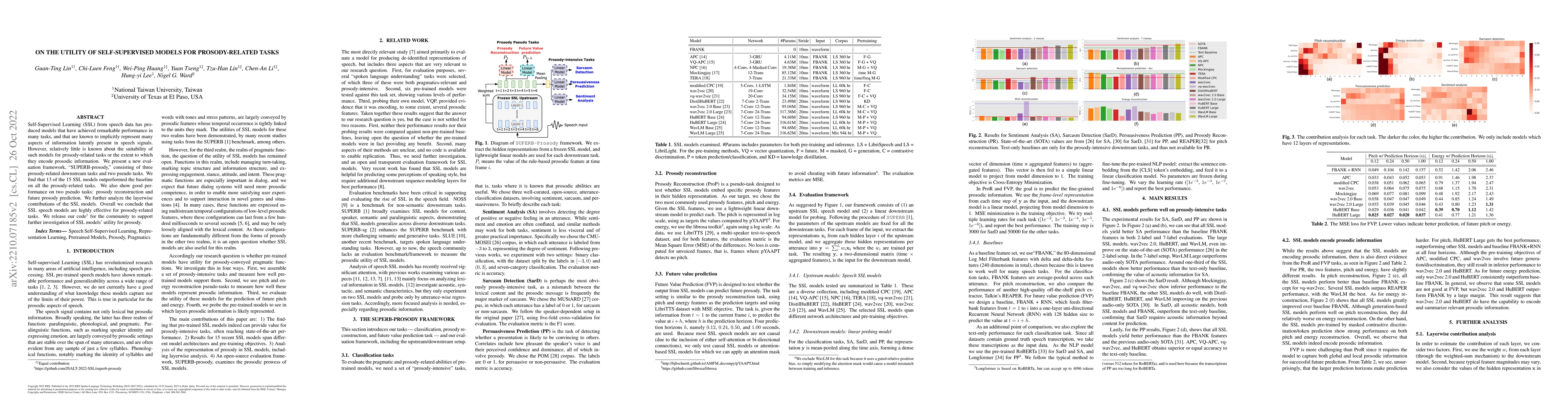 Thumbnail for On the Utility of Self-supervised Models for Prosody-related Tasks